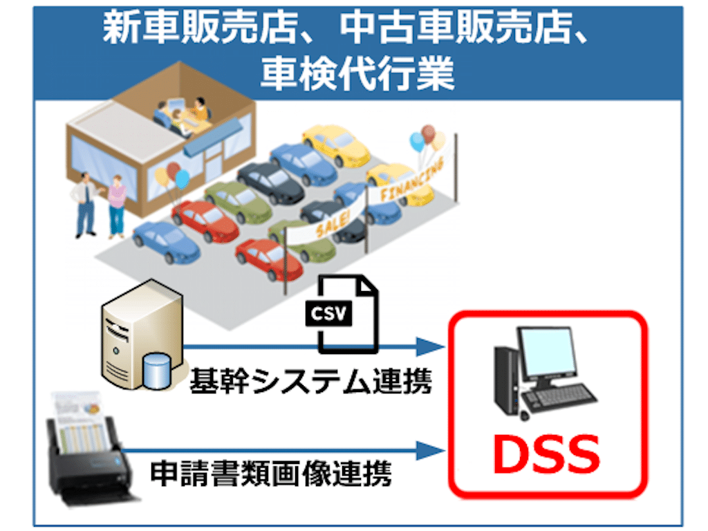 ディーラーサポートシステムのイメージ図