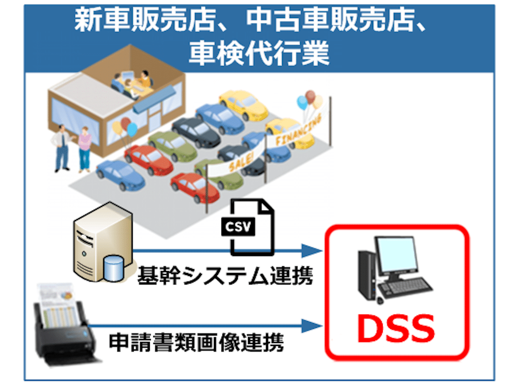 ディーラーサポートシステムイメージ図