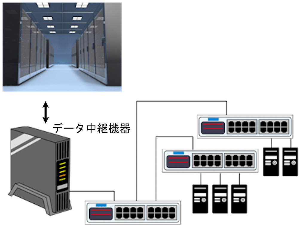 データ中継器のイメージ図