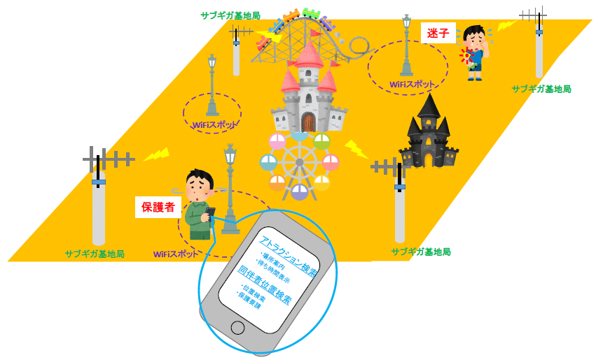 遊園地向けIoTシステムの提案図