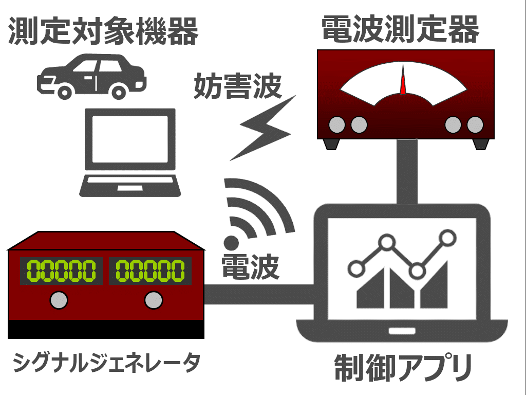 emcのイメージ図