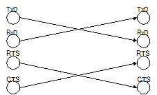 クロス接続 説明図