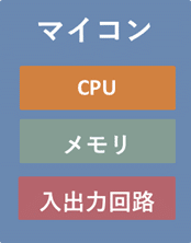 マイコンの構成図