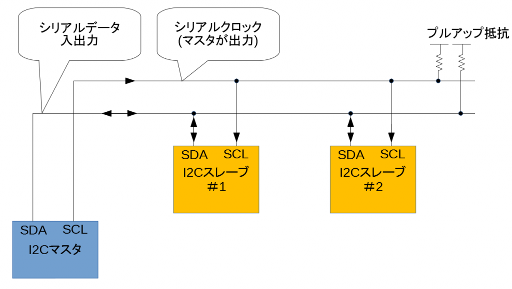 I2Cの接続図