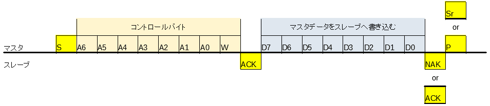 7bitモード マスタWrite