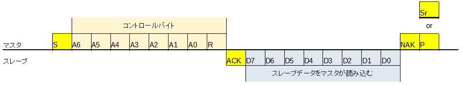 7bitモード マスタRead