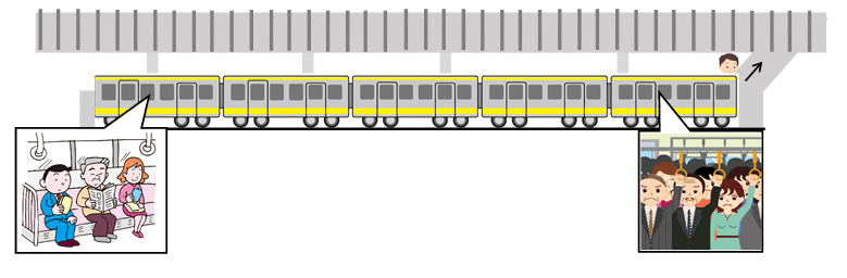 混雑が不均等な電車内