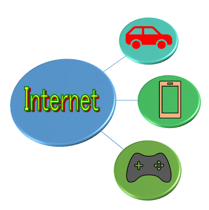 Iotイメージ図