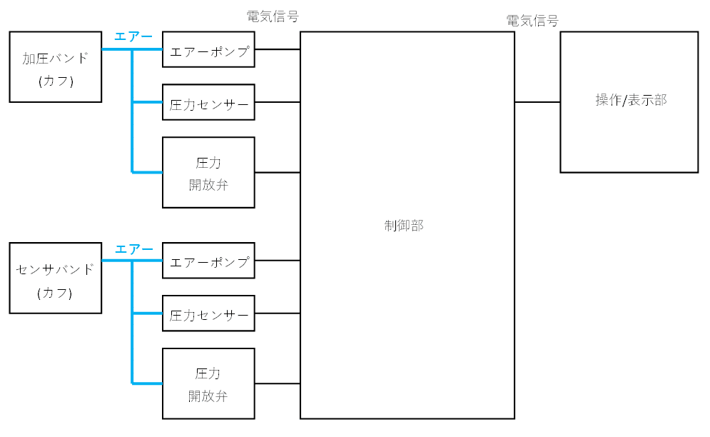 MCC内部構成