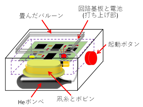 救助装置の収納状態