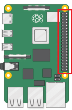 Raspberry Pi I/Oポート イメージ