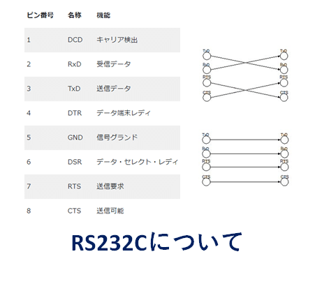 キャリア検出