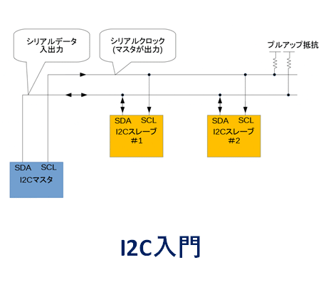 I2cについて 技術コラム 組込開発 Com
