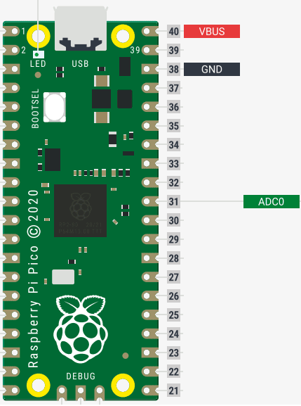 RaspberryPiPico使用ポートのみ