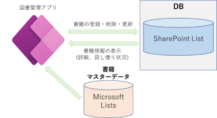 システム構成図